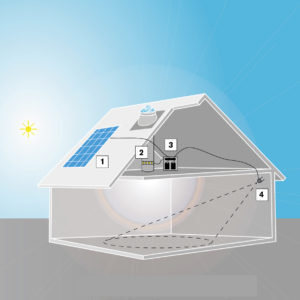 http://www.eclairnat.com/produits/soled-2017/ Conduit de lumière pour Maison autonome en éclairage