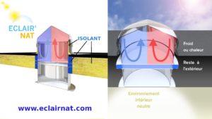 Module à rupture thermique pour conduit de lumiere